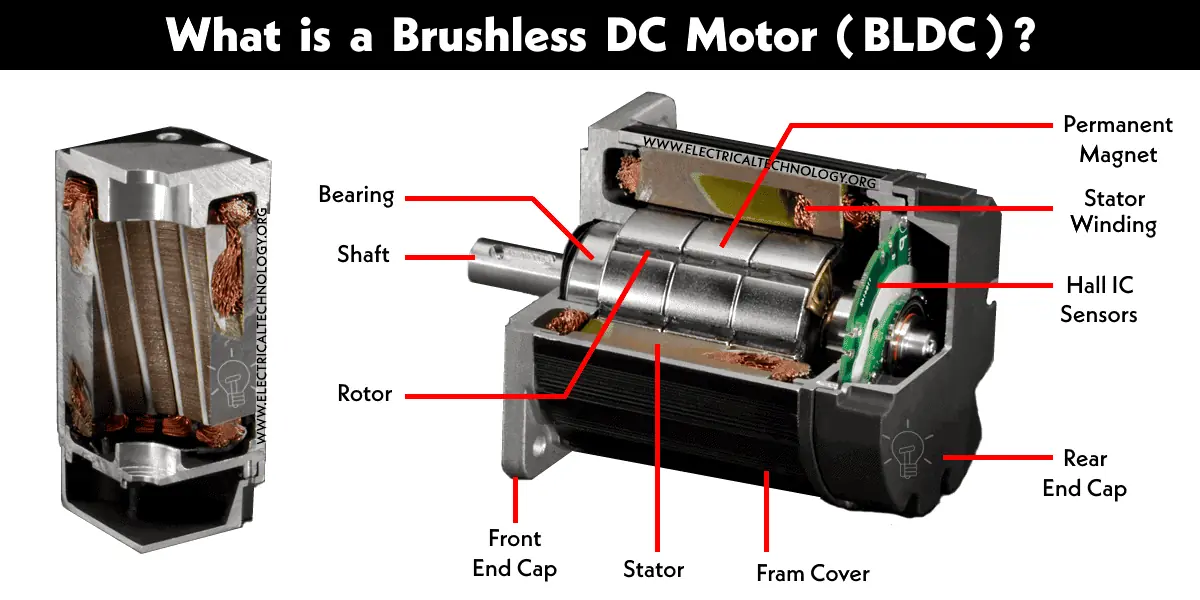 1 What Is a Brushless Motor and Why Should You Care