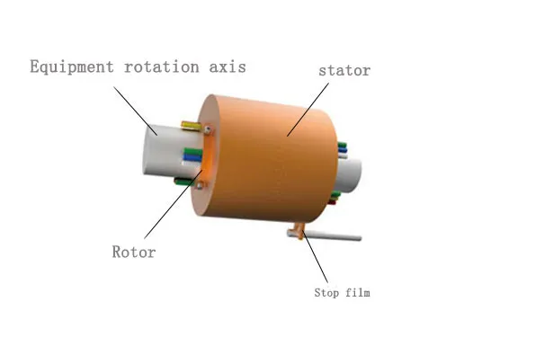 Illustration of the stator and rotor inside a brushed motor