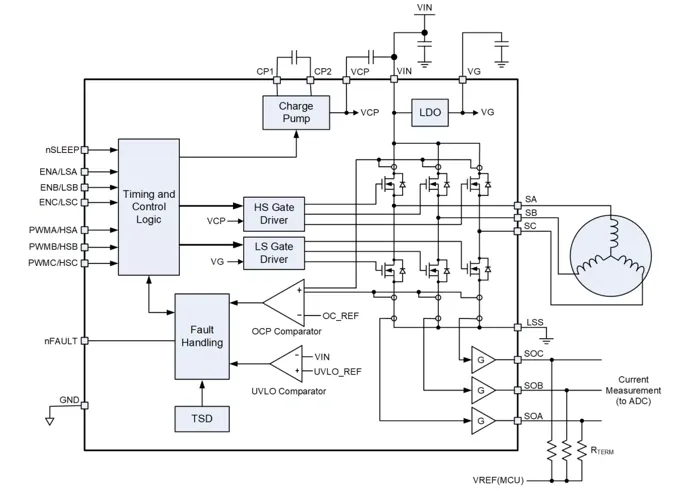 Electronic control circuit diagram for a brushless motor