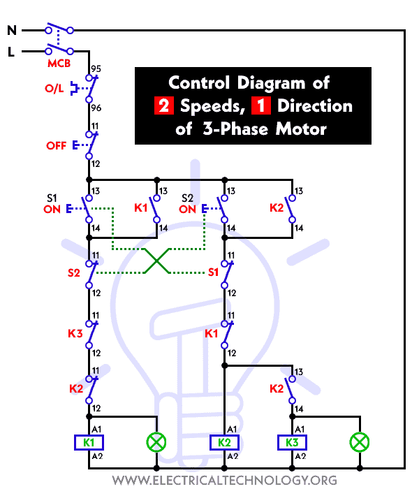 Control diagram for two speeds and one direction on a three-phase motor