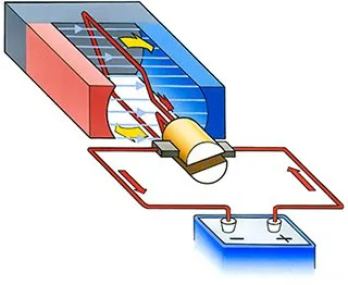 Illustration of magnetic interaction in an electric motor