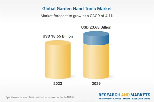 Chart comparing the global garden hand tools market in 2023 and 2029