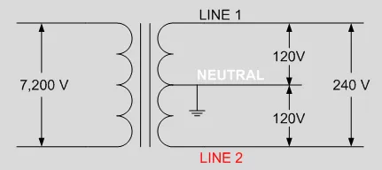 Wiring diagram showing 110V and 240V power supply connections