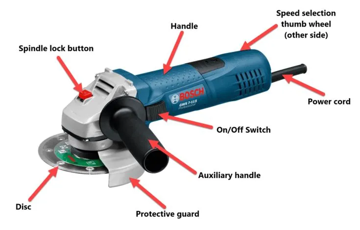 Diagram labeling the main controls and safety parts of an angle grinder
