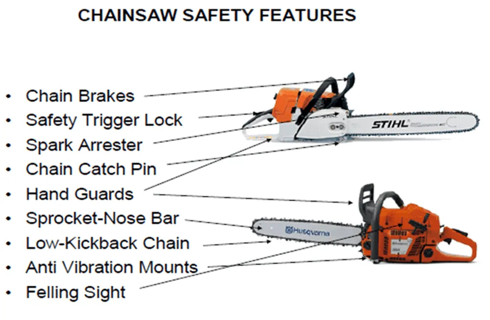 Diagram labeling chainsaw safety features