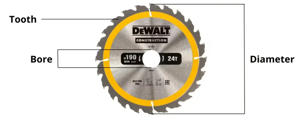 Diagram showing circular saw blade diameter, bore and tooth