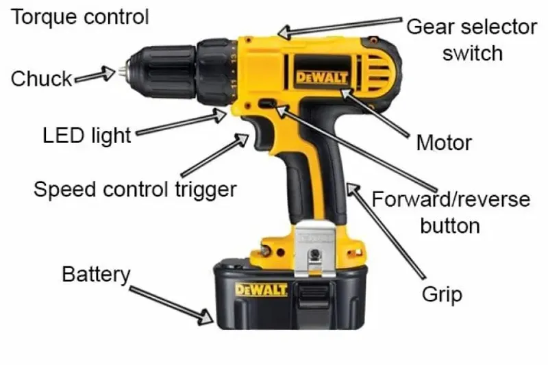 Diagram labeling the main controls of a cordless drill