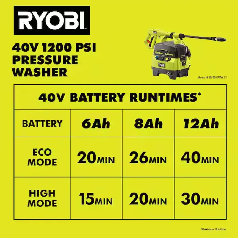 Ryobi cordless pressure washer battery runtime chart