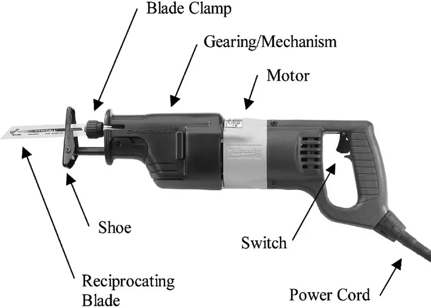 Illustration of reciprocating saw controls and assemblies