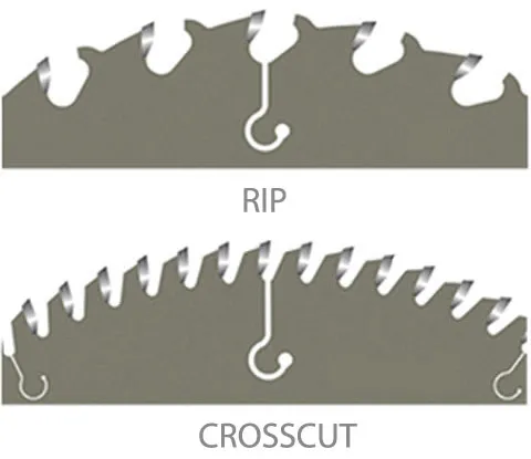 Diagram comparing rip-cut and crosscut saw blade teeth